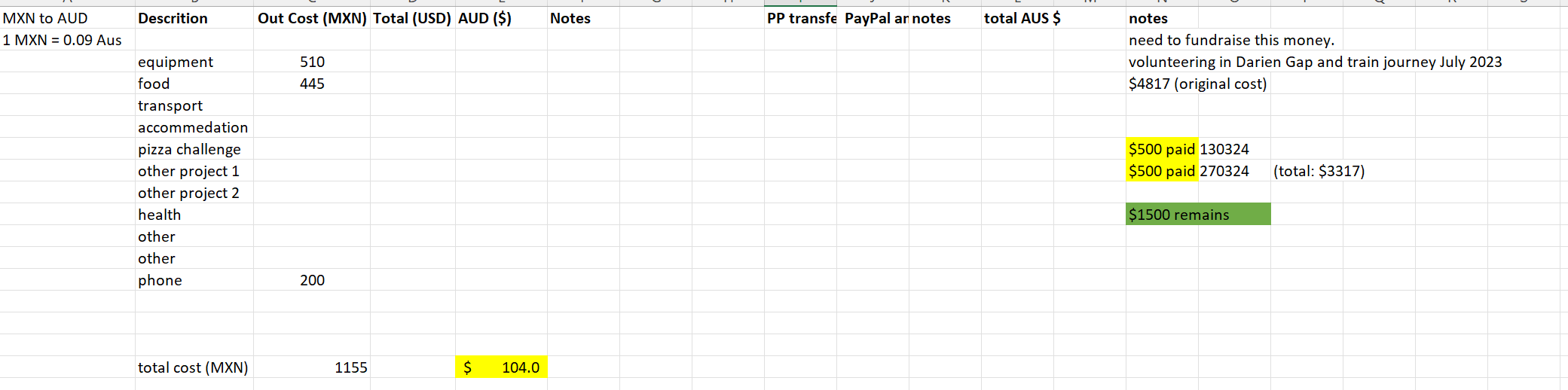 Donation tracking April 24 – THE TRAVELING POD